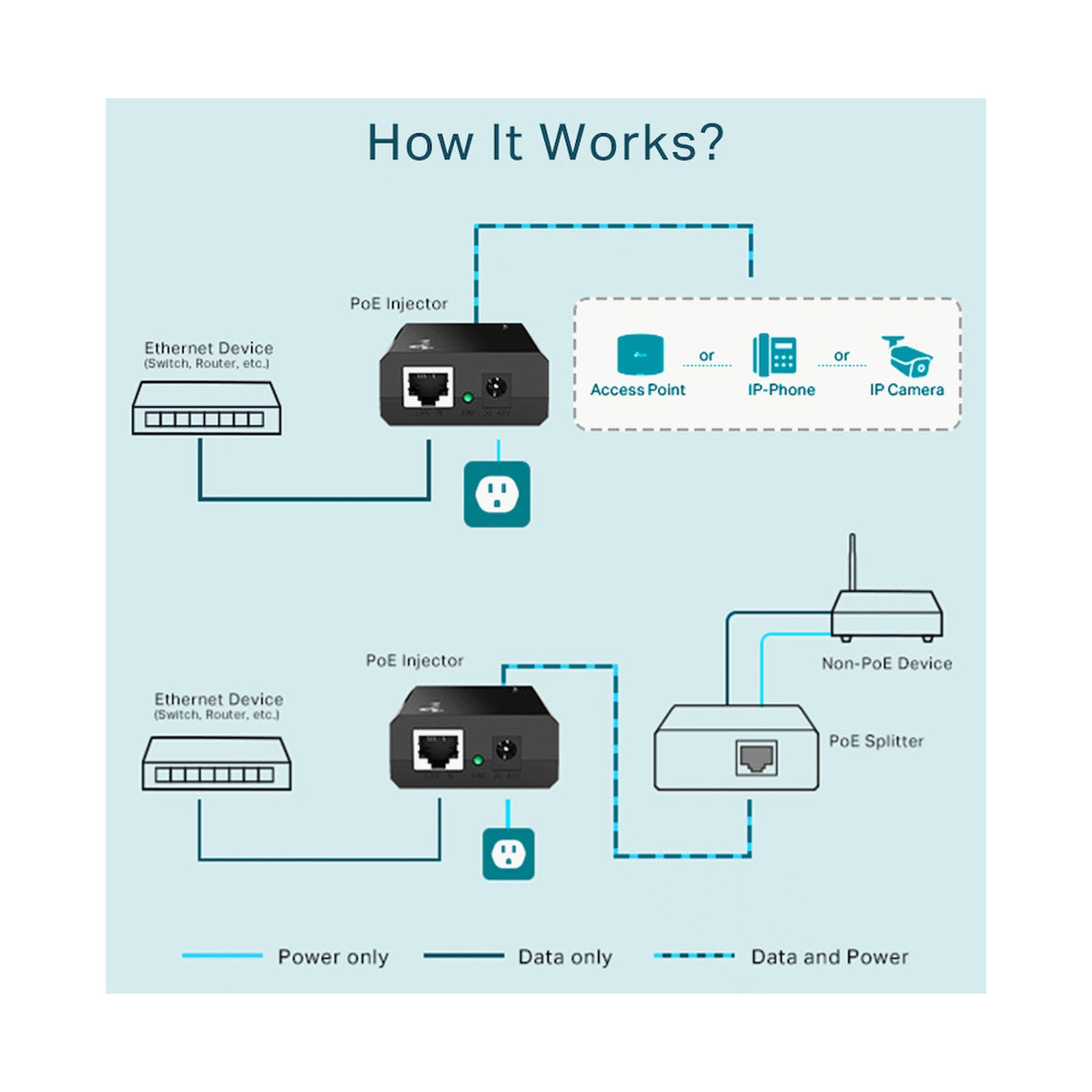TP-Link TL-POE150S PoE Injector