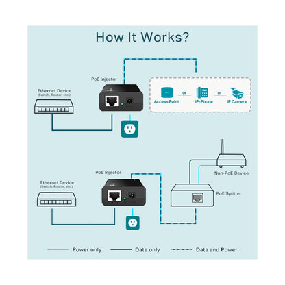 TP-Link TL-POE150S PoE Injector