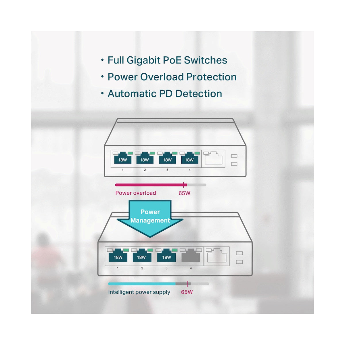 TP-Link TL-SG1005P 5-Port Gigabit Desktop Switch with 4-Port PoE+