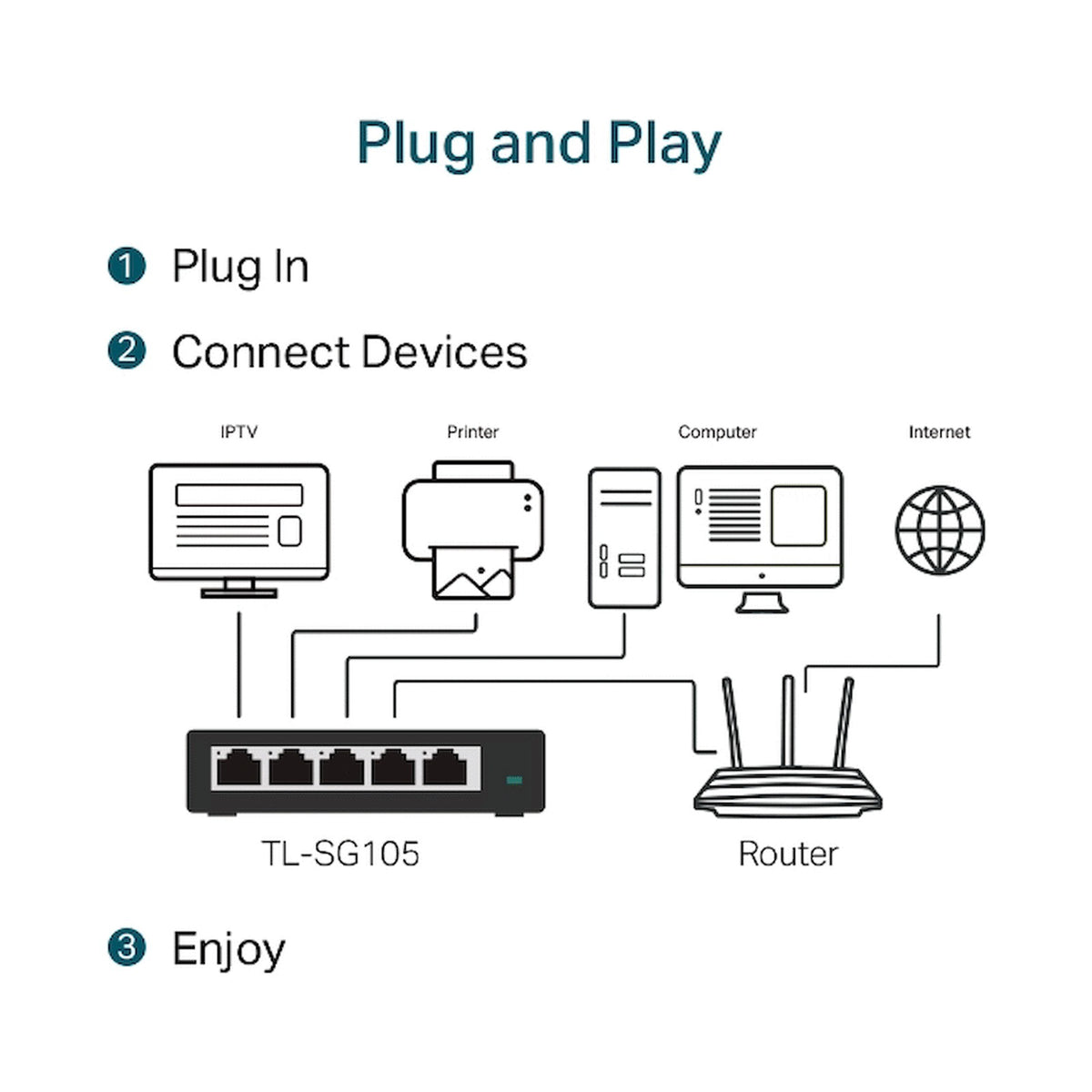 TP-Link TL-SG105 5-Port Gigabit Desktop Switch