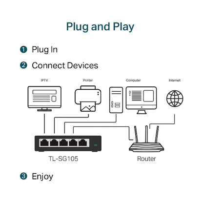 TP-Link TL-SG105 5-Port Gigabit Desktop Switch