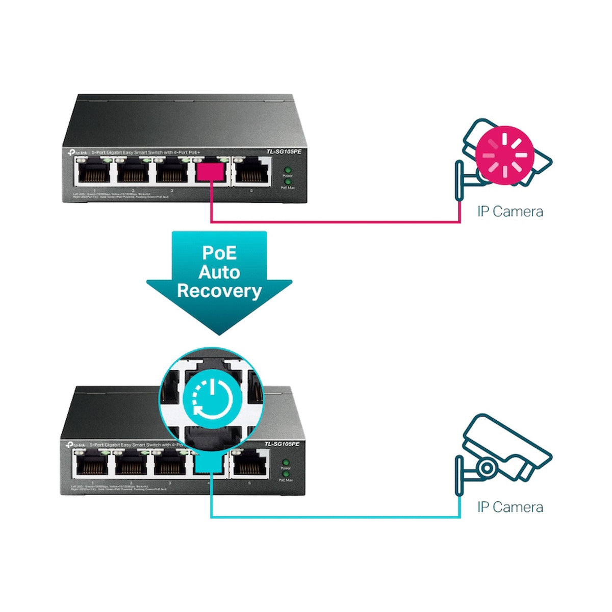 TP-Link TL-SG105PE 5-Port Gigabit Easy Smart Switch with 4-Port PoE+
