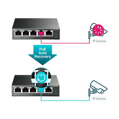 TP-Link TL-SG105PE 5-Port Gigabit Easy Smart Switch with 4-Port PoE+