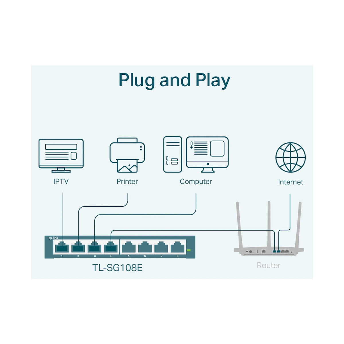 TP-Link TL-SG108E 8-Port Gigabit Easy Smart Switch