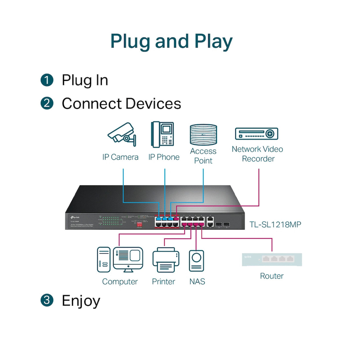 TP-Link TL-SL1218MP 16-Port 10/100Mbps + 2-Port Gigabit Rackmount Switch with 16-Port PoE+