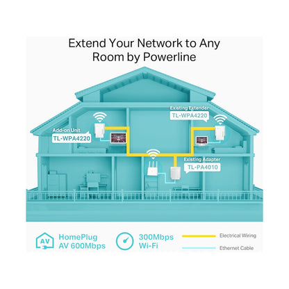 TP-Link TL-WPA4220 AV600 Powerline Wi-Fi Extender