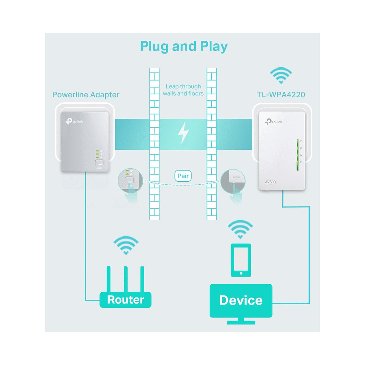 TP-Link TL-WPA4220 AV600 Powerline Wi-Fi Extender
