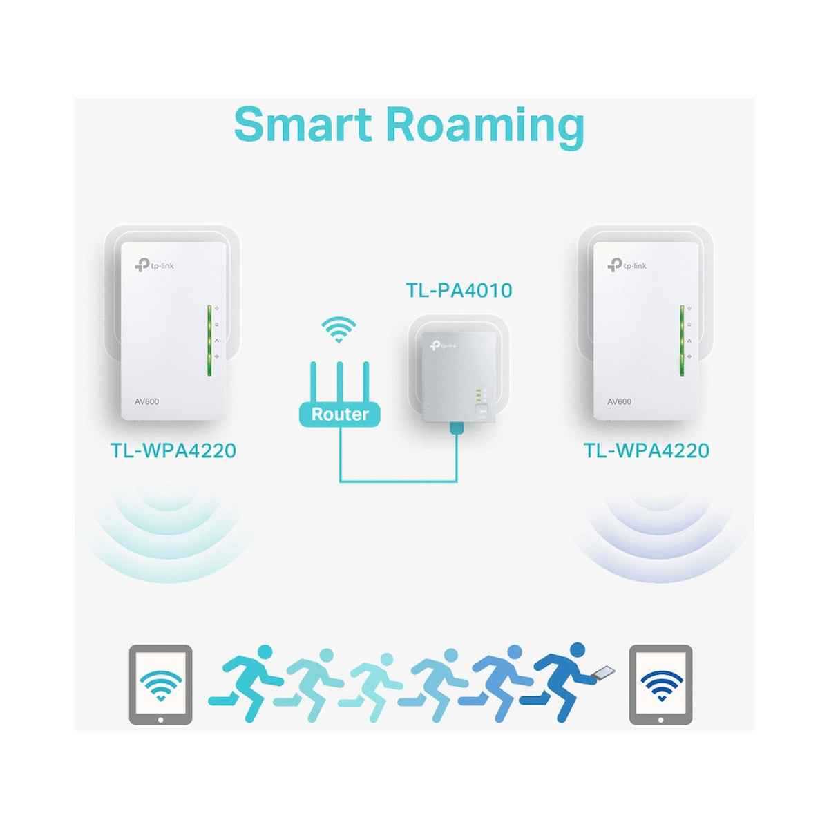 TP-Link TL-WPA4220 KIT AV600 Powerline Wi-Fi Kit