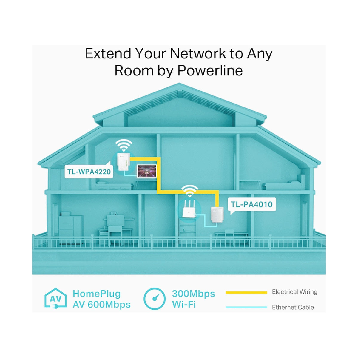 TP-Link TL-WPA4221 KIT AV600 Powerline Wi-Fi Kit