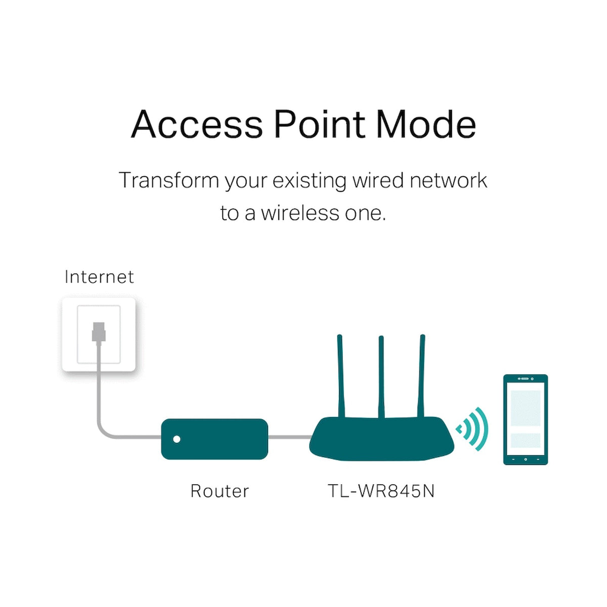 TP-Link TL-WR845N N300 Wi-Fi Router