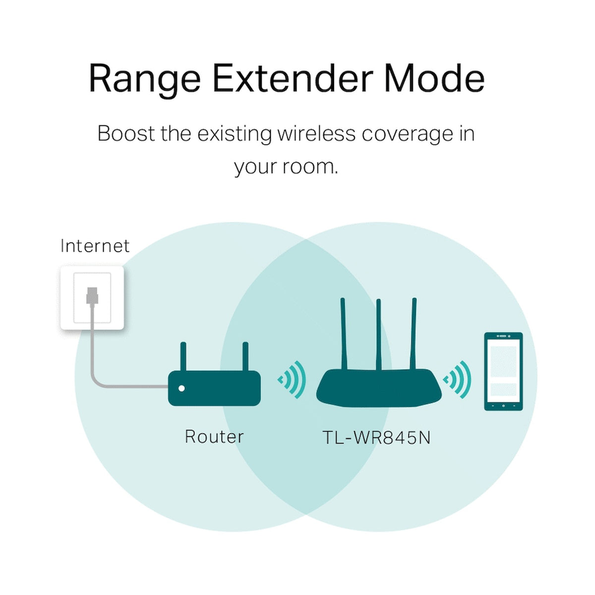 TP-Link TL-WR845N N300 Wi-Fi Router