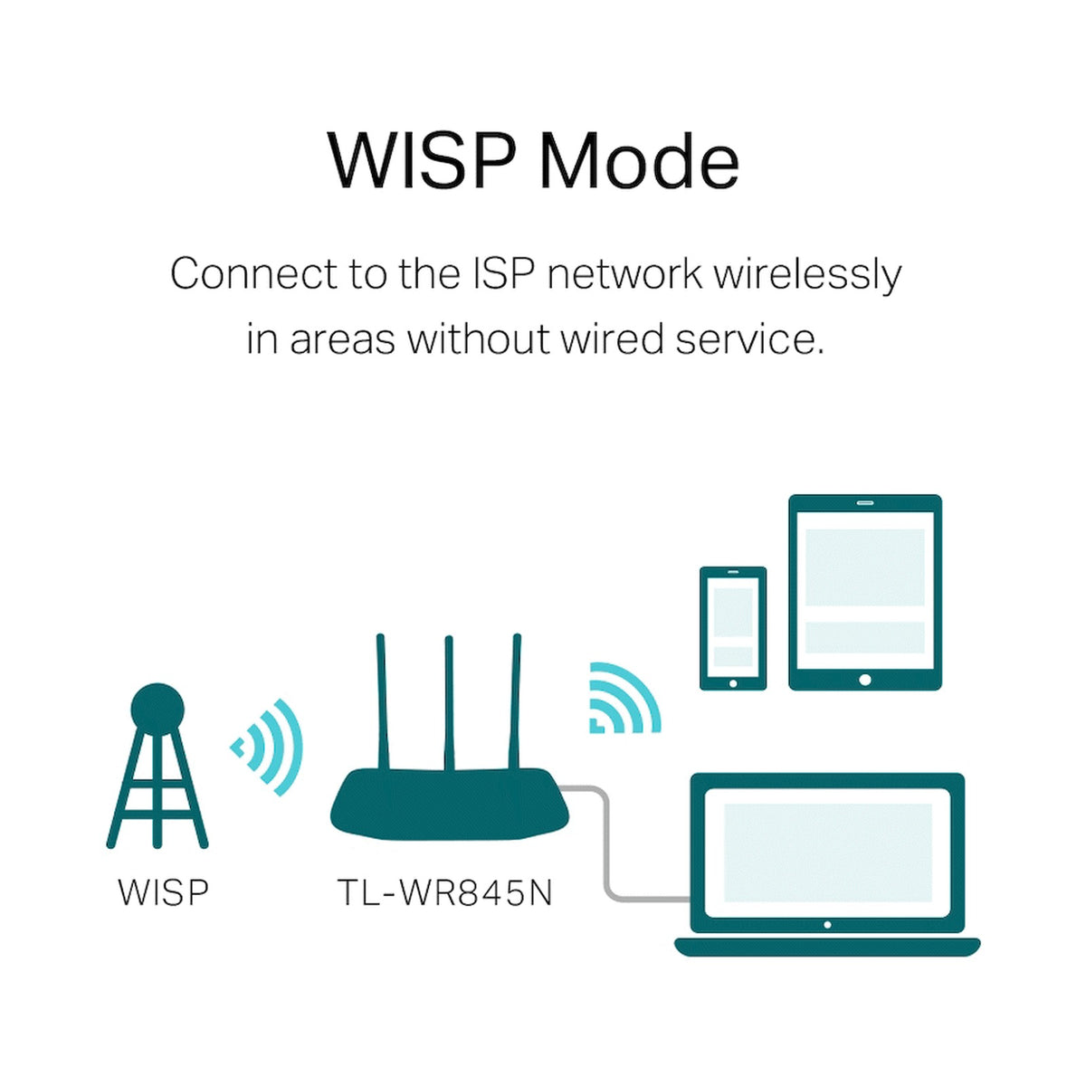 TP-Link TL-WR845N N300 Wi-Fi Router