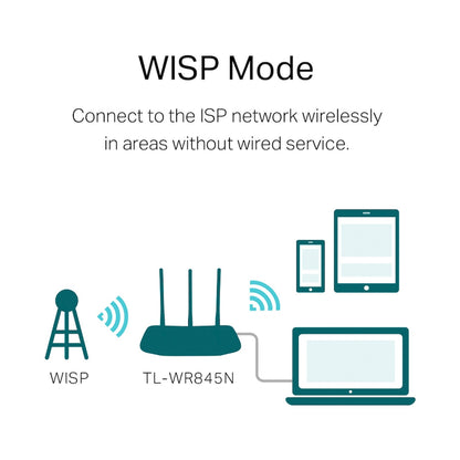 TP-Link TL-WR845N N300 Wi-Fi Router
