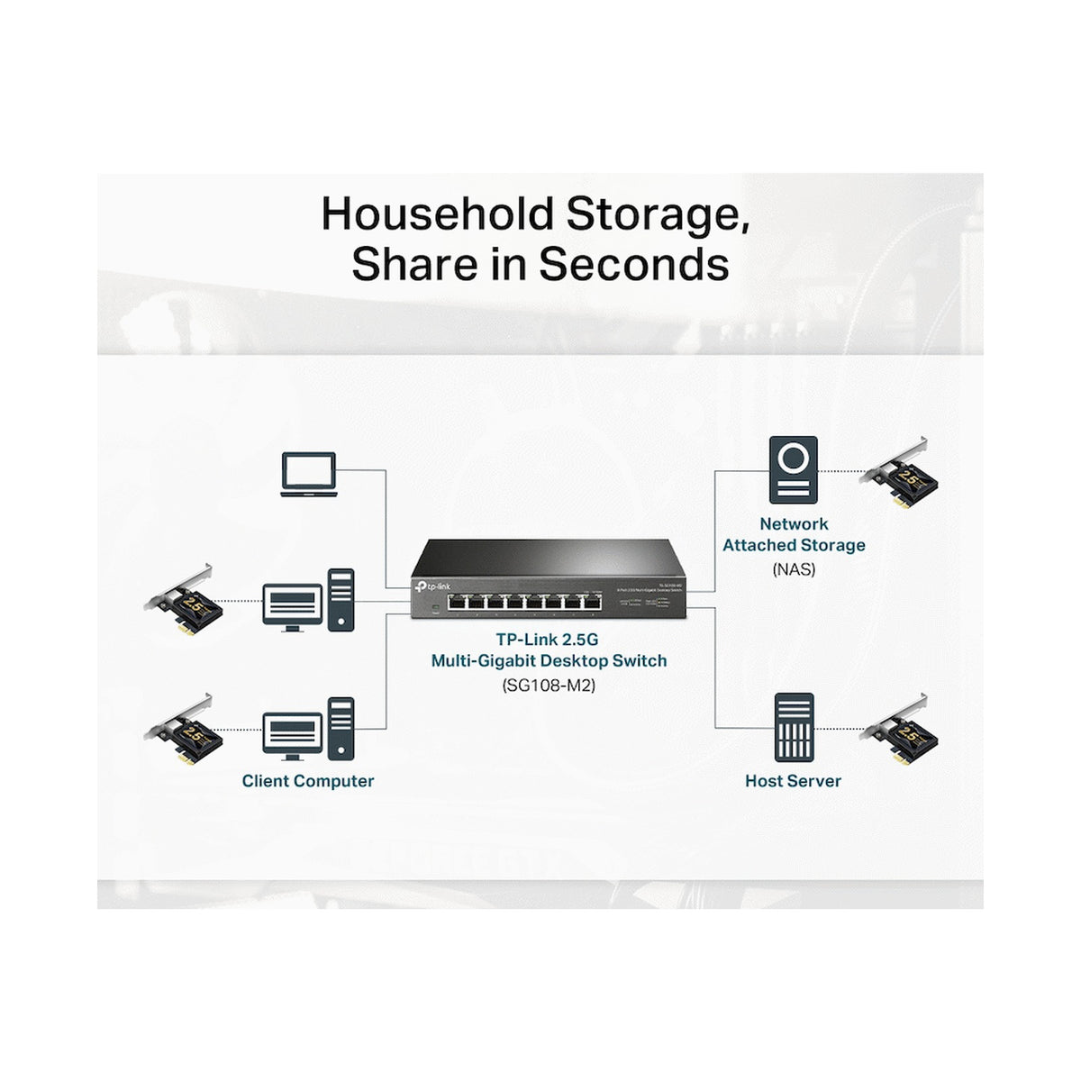 TP-Link TX201 2.5 Gigabit PCIe Network Adapter