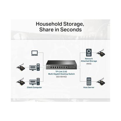 TP-Link TX201 2.5 Gigabit PCIe Network Adapter